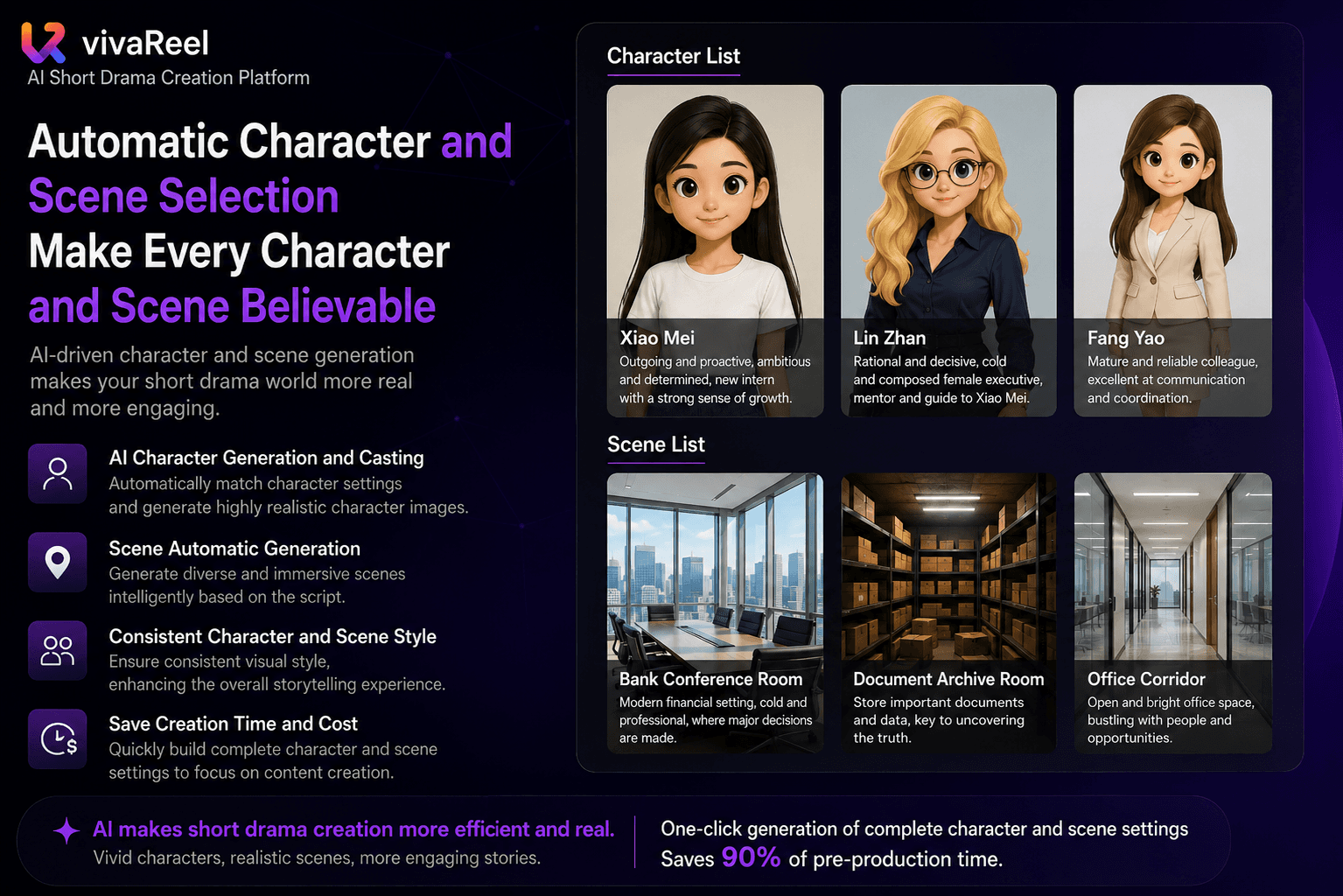 Characters