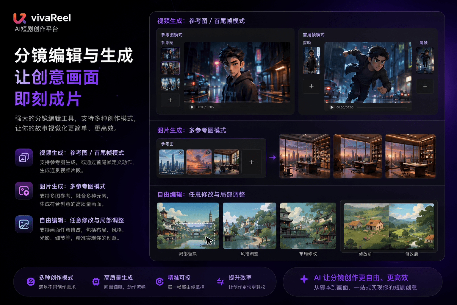 分镜与合成